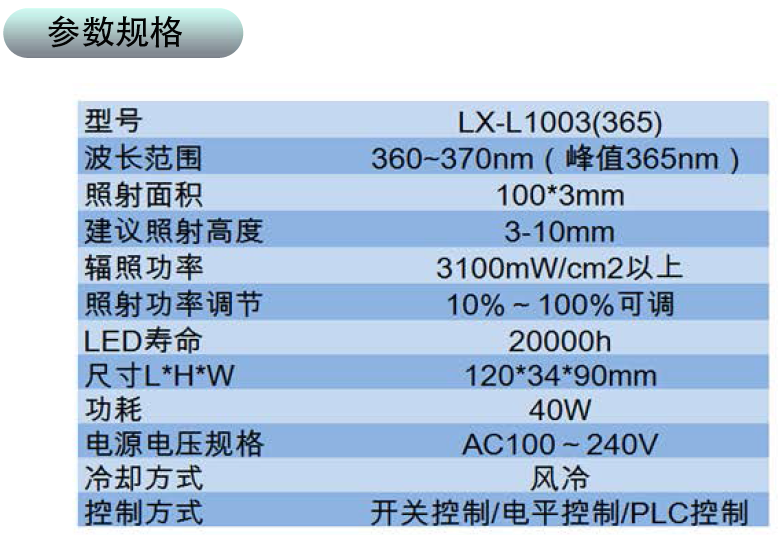 UVLED線光源參數