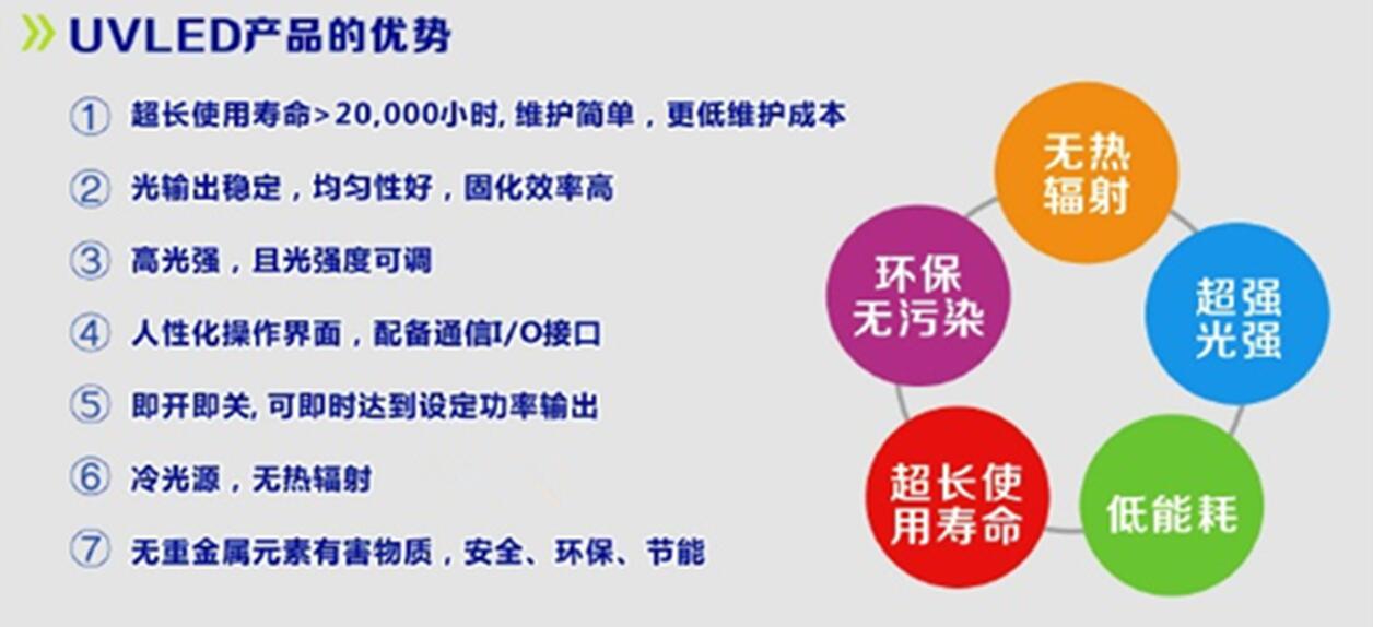 政策支持助力uvled發展騰飛13048834002