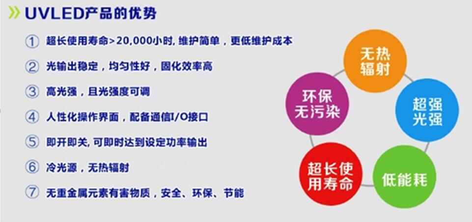 維海立信產品優勢13048834002
