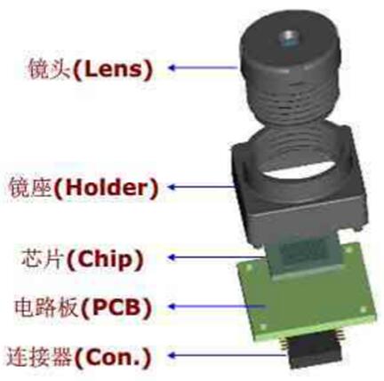 維海立信的UVLED能更快捷的固定光學鏡片13048834002