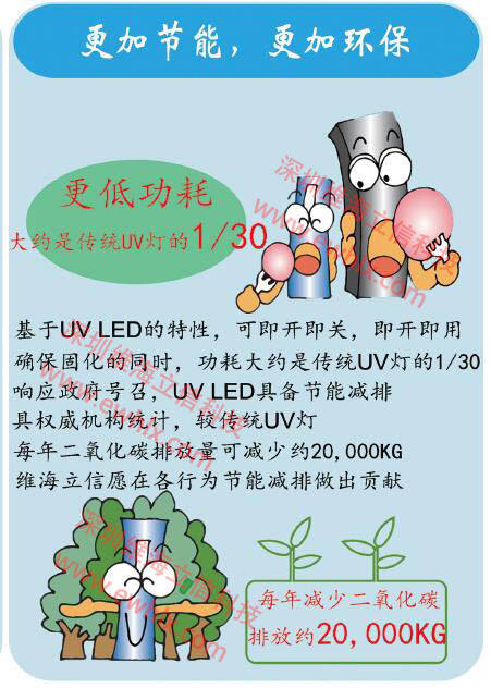 UVLED固化機的優勢13048834002