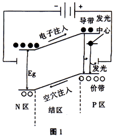 uvled發光機理PN接發光原理維海立信uvled固化光源