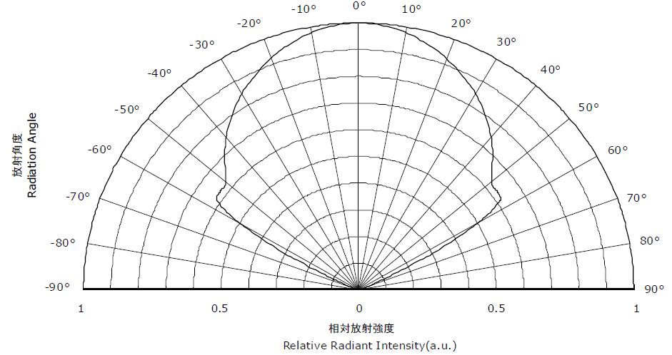 uvled發光角度維海立信uv固化機uv固化光源生產商