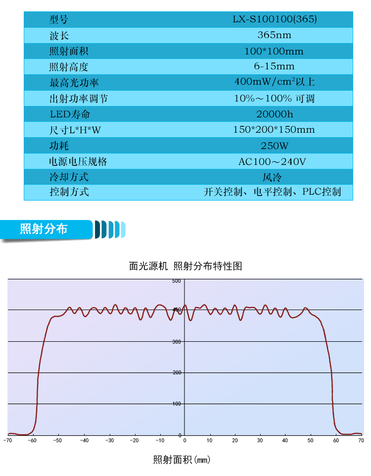 uvled面光源uv面光源固化機LED uv面光源固化機LX-S100100
