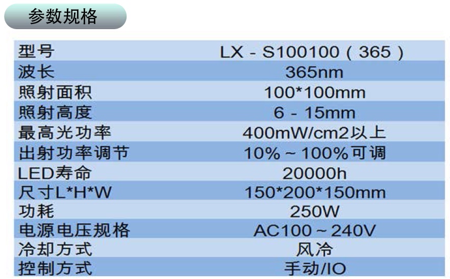 uvled面光源參數