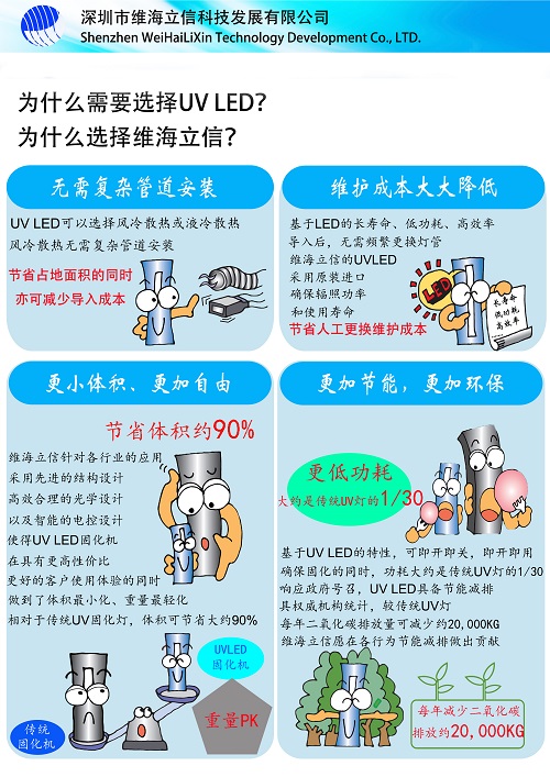 因為這些，所以選擇維海立信uvled