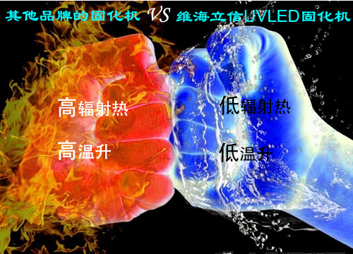 【核心技術】uvled固化機的核心技術在這幾個方面
