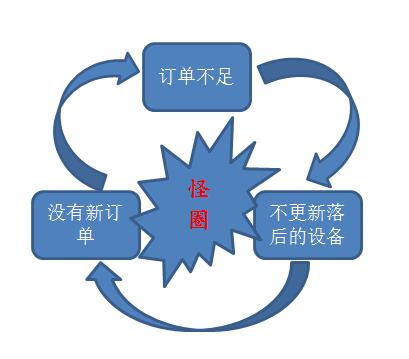 【uvled固化機】UVLED迎來新的起點
