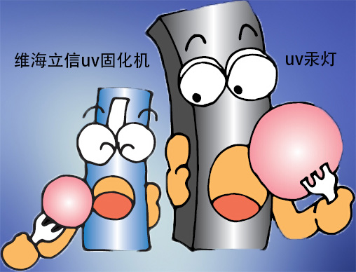 【節能】因為這uvled具有節能環保的特性