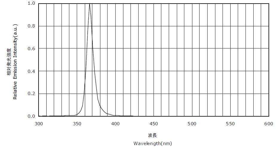 【優勢】維海立信科技的UVLED冷光源固化機