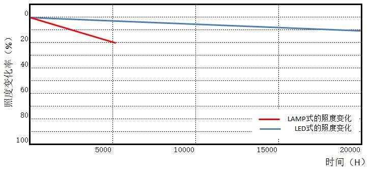 【UVLED固化機】維海立信UVLED固化機的特點